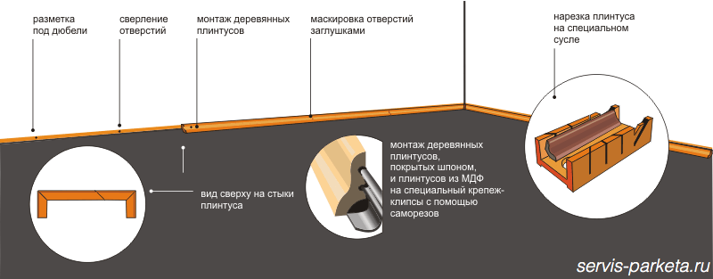 Как отклеить потолочный плинтус не повредив обои