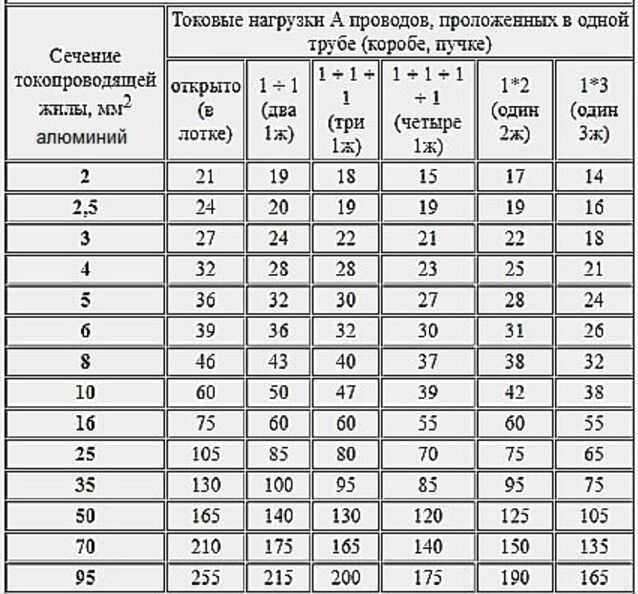 Что такое нагревательный кабель?