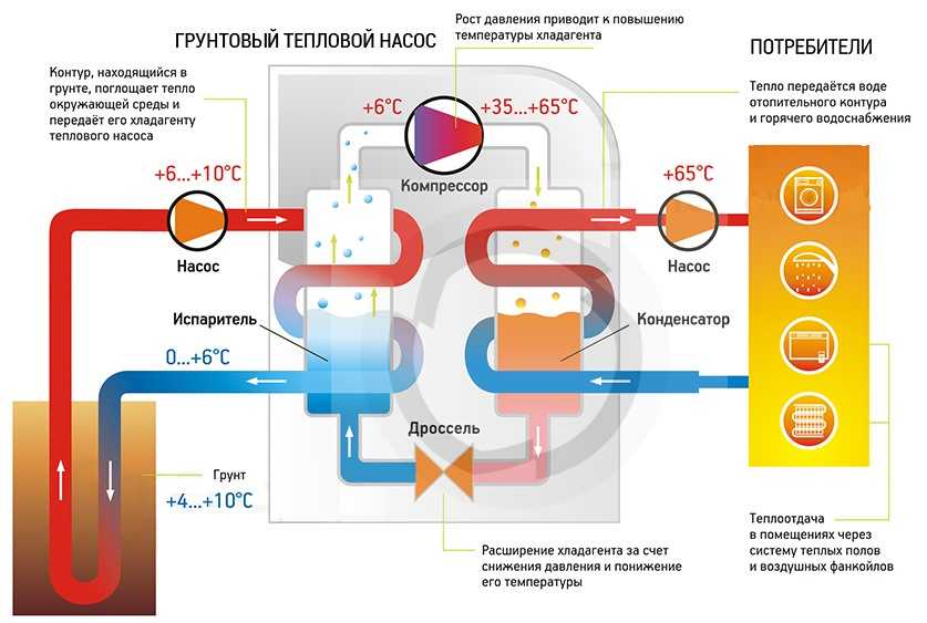 Тепловой насос для отопления дома: принцип работы | инженер подскажет как сделать