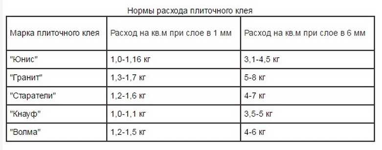 Клеи для пазогребневых плит: какие лучше, расход на 1 квадратный метр