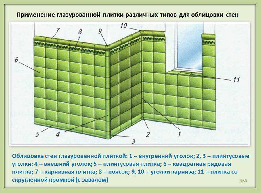Как выбрать керамическую плитку: все тонкости процесса от а до я