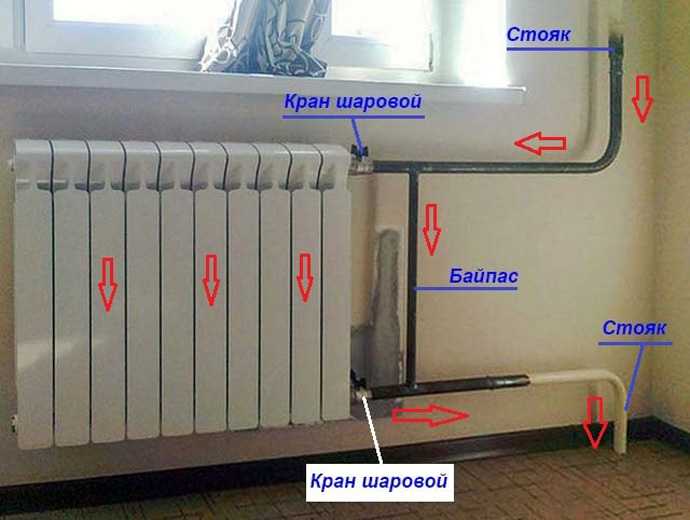 Как установить байпас в систему отопления: как правильно сделать байпас с обратным клапаном для циркуляционного насоса, монтаж
