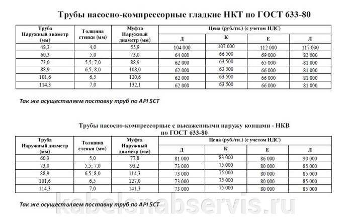 Вес 1 метра труба нкт 73 1 метр