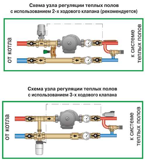 Трехходовой клапан для теплого пола: выбор, особенности, установка