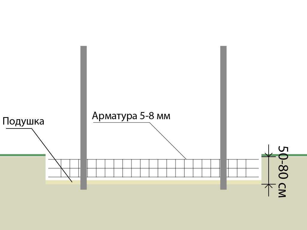 Как установить столбы для забора своими руками: способы и примеры