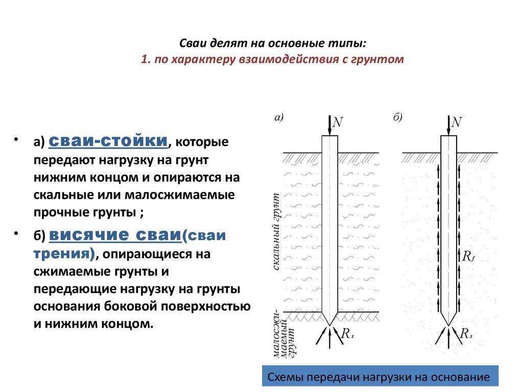 Как забивают сваи: классификация и технологии заглубления опорных изделий, обзор спецтехники