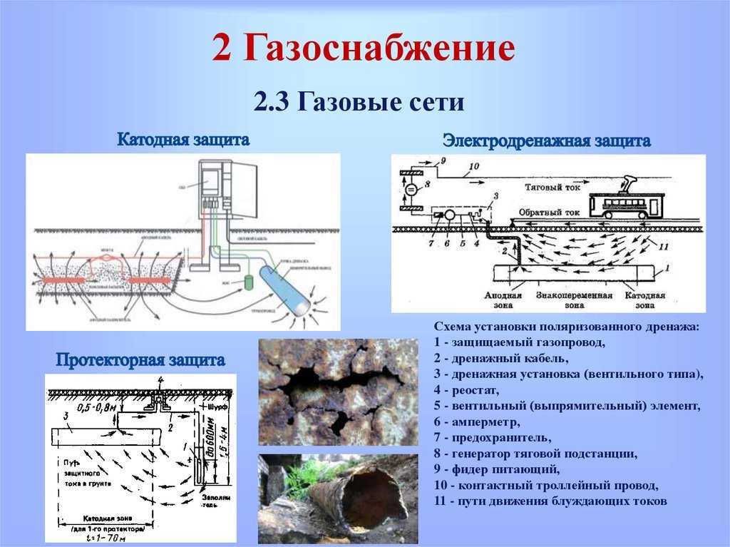 Электрохимзащита газопровода – принцип работы эхз