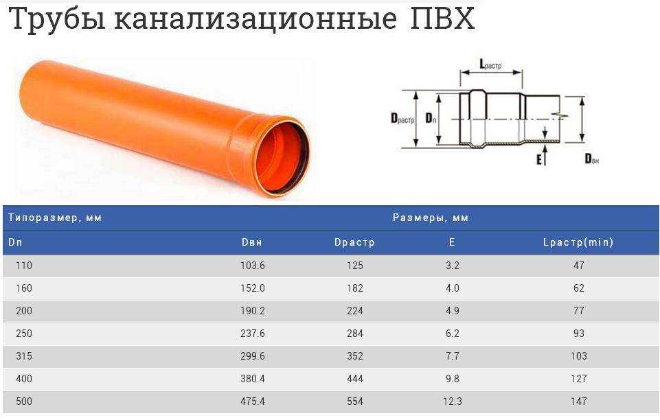 Подбираем канализационные трубы в частный дом и на дачу