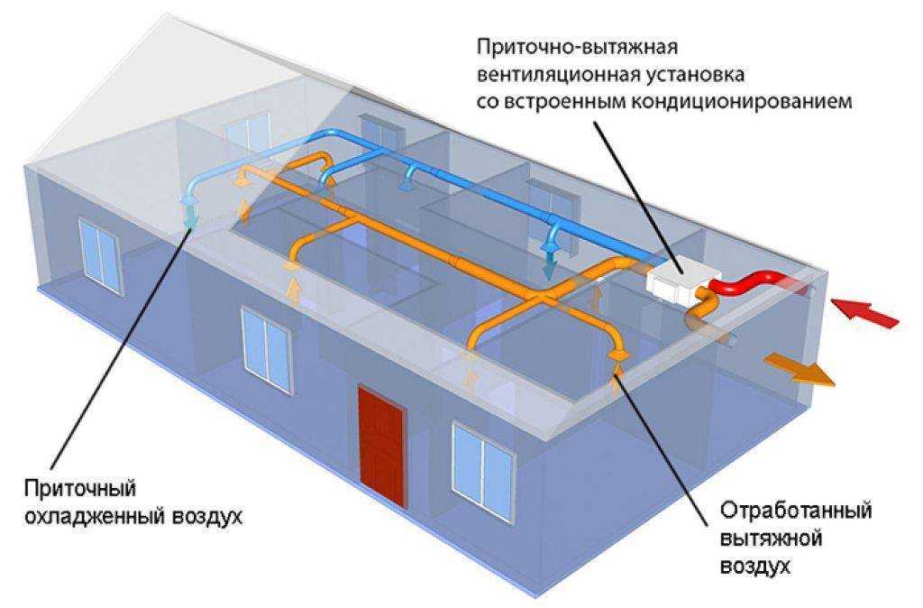 Местная вентиляция – вытяжная и локальная система