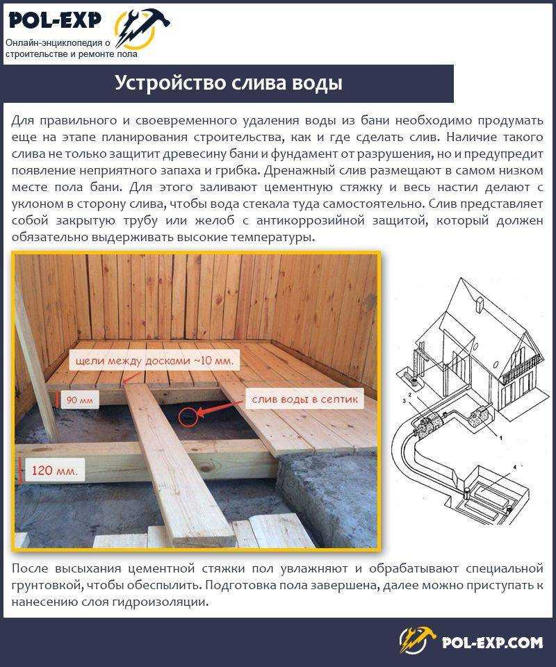 Как правильно сделать теплый пол в бане на жидком теплоносителе? | stroimass.com