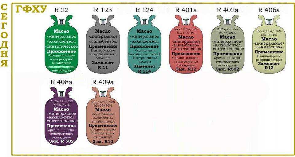 Хладагент r134a