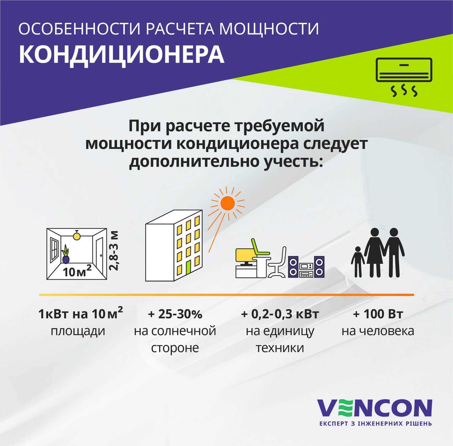 Расчет мощности и холодопроизводительности кондиционера_ | iqelectro.ru