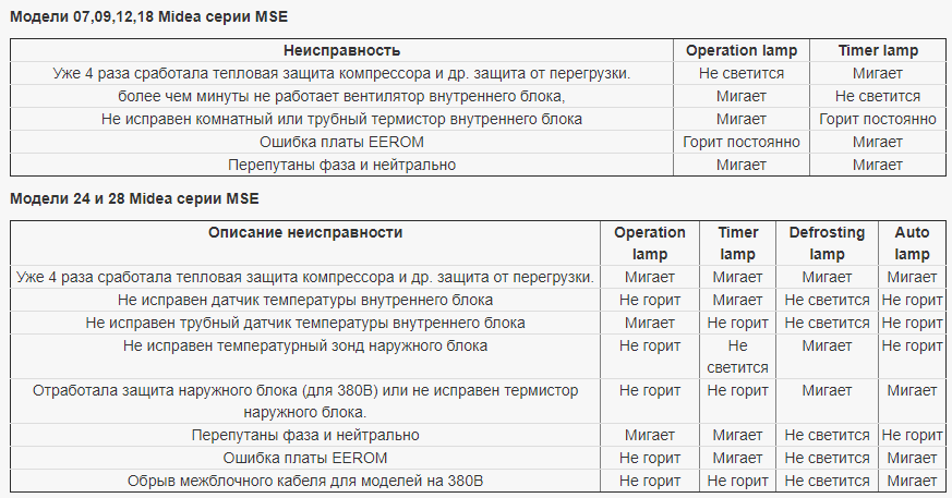 Пошаговая инструкция включения кондиционера на тепло
