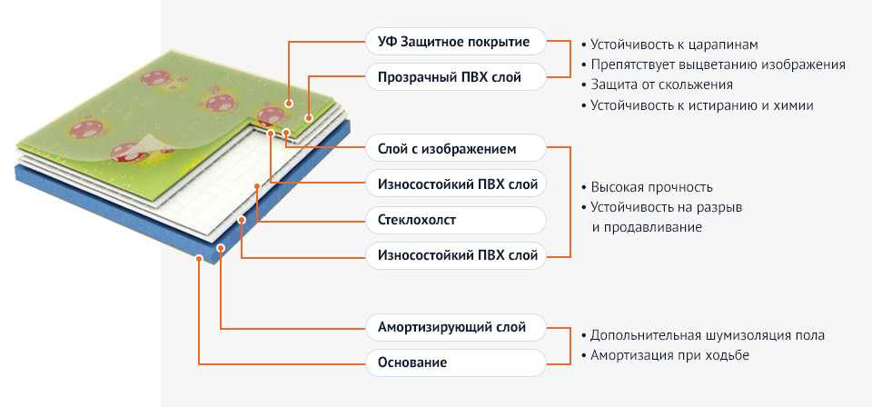 Финишный наливной пол: как сделать самовыравнивающийся пол своими руками