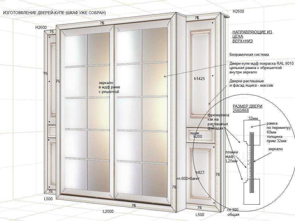 Стандартные и оптимальные размеры шкафов-купе — kuppe.ru