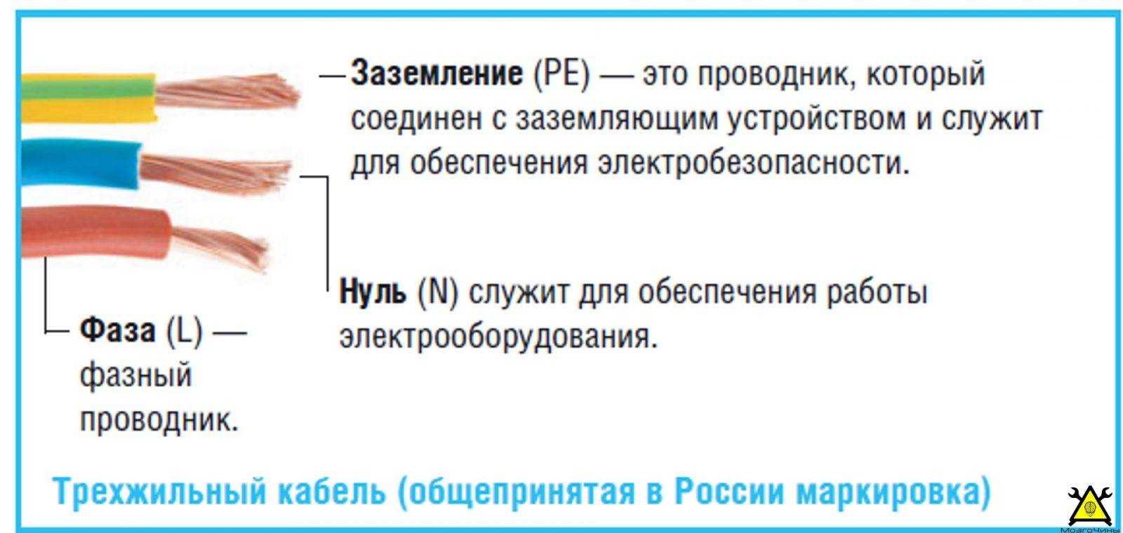 Белый провод: плюс или минус, цветовое обозначение заземления и нуля на проводах