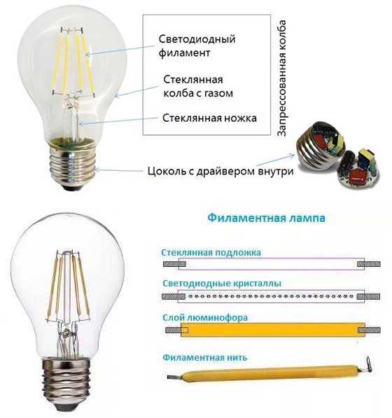 Почему и как сильно нагреваются светодиодные лампы