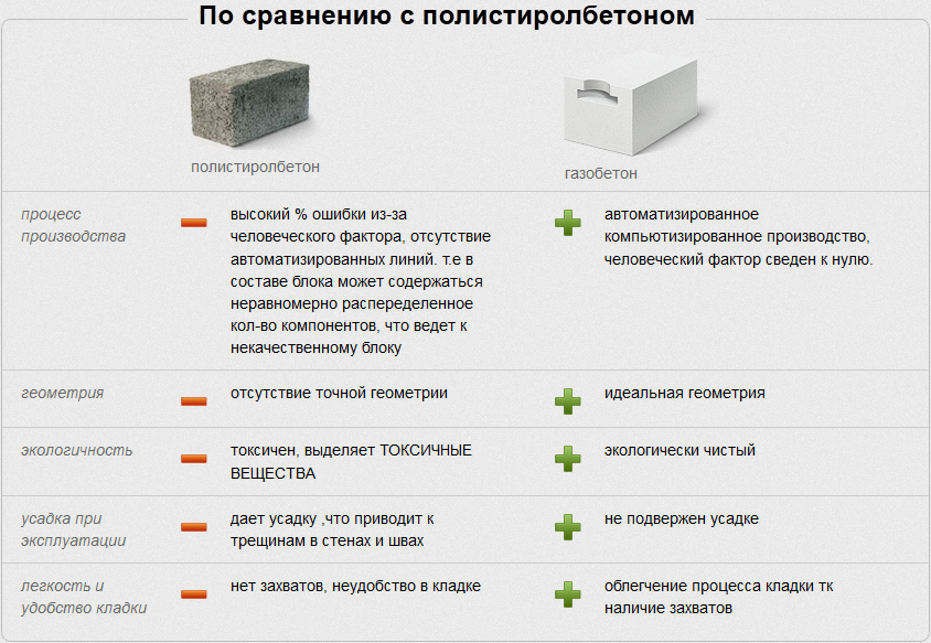 В чем разница между газобетоном или газосиликатом, что лучше?