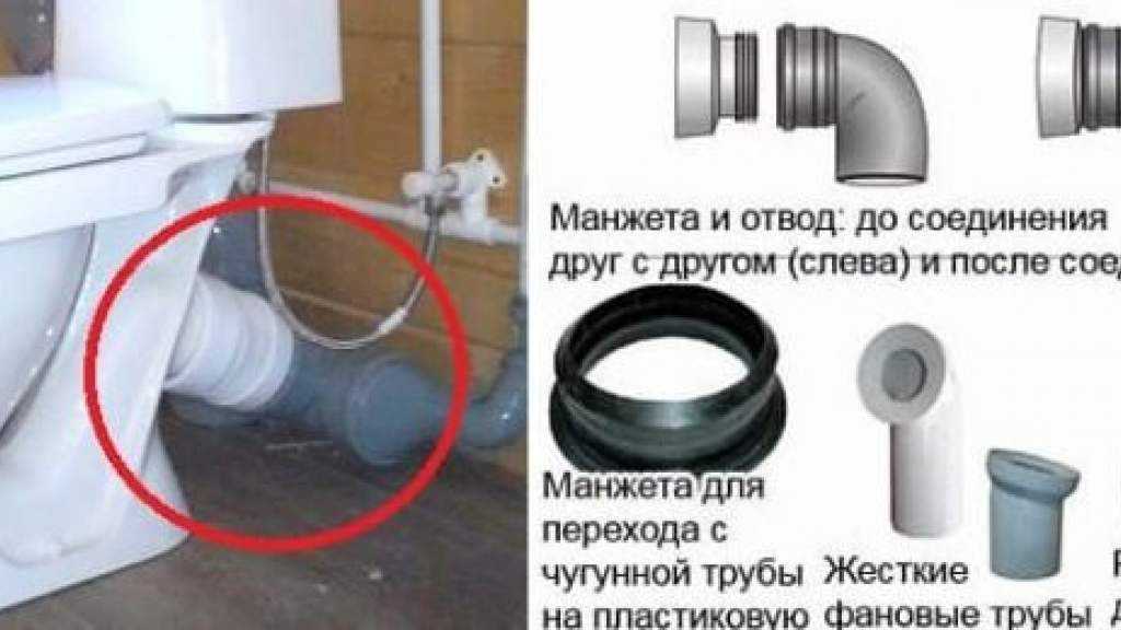 Фановая труба для канализации в частном доме: схема установки и что это такое