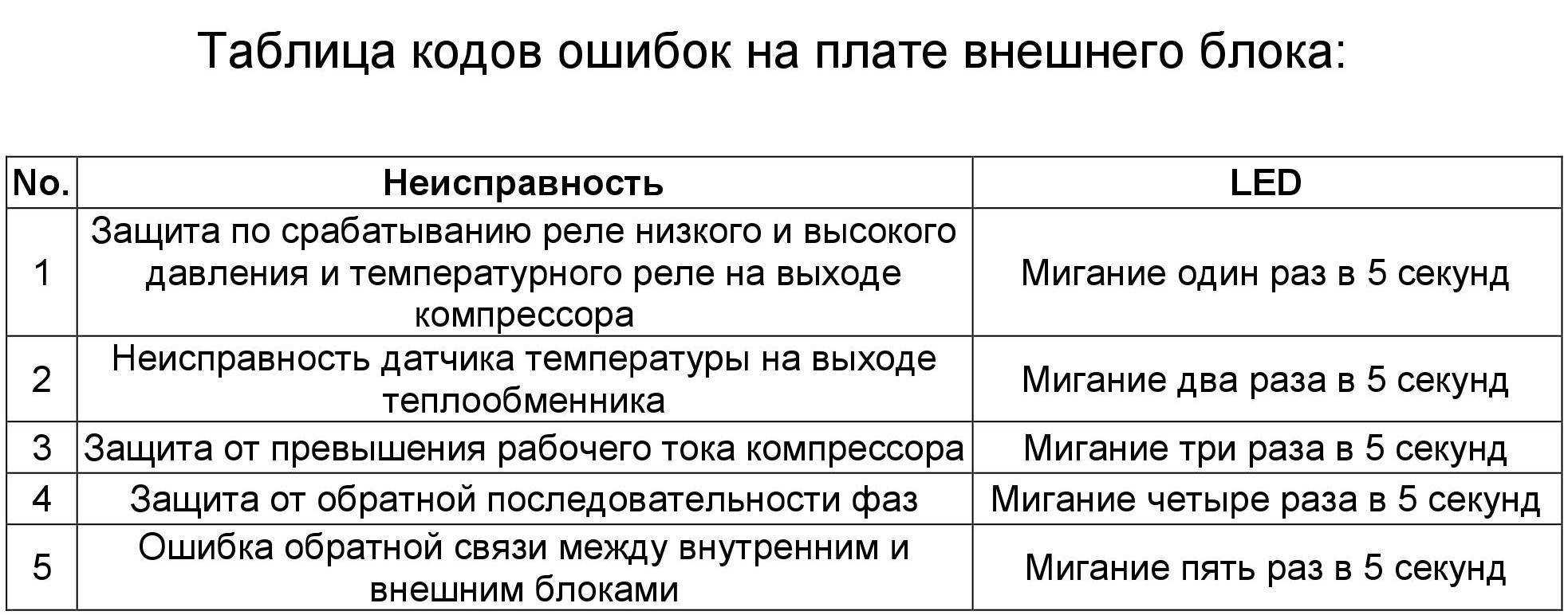 Кондиционеры dekker (деккер): инструкции к пульту, отзывы, коды ошибок