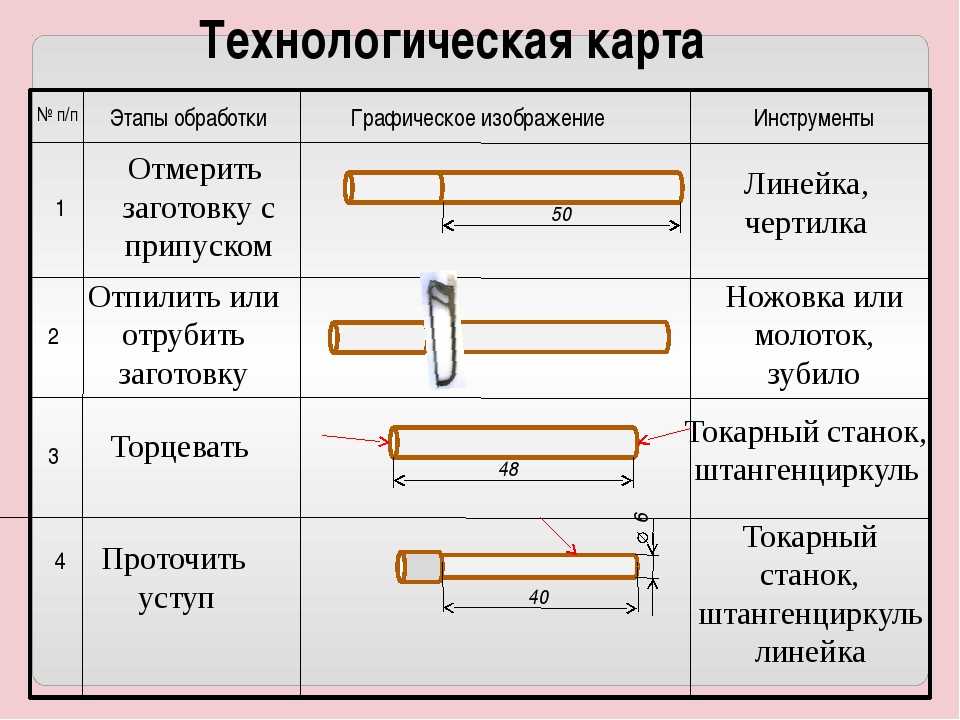 Как сделать шкаф-кровать своими руками: схемы, чертежи, подробная инструкция- обзор +видео