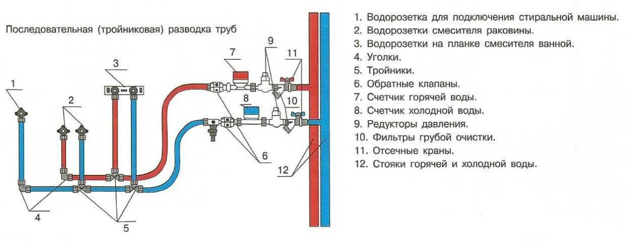 Отопление частного дома своими руками из полипропилена