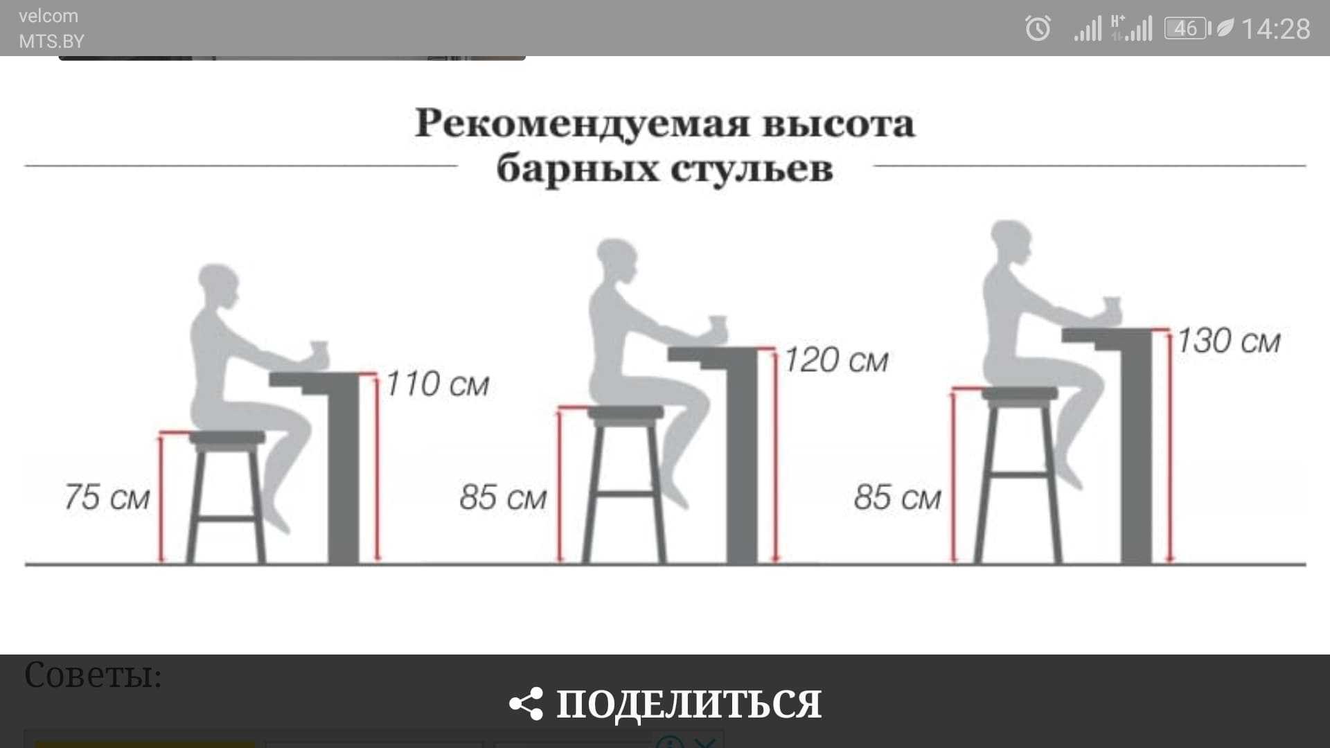 Высота барной стойки на кухне от пола и стандартные размеры барного стула