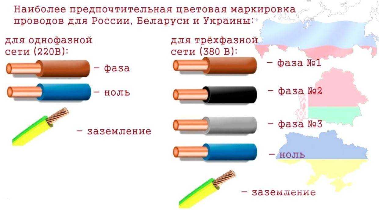 Цвет проводов фаза, ноль, земля в электропроводке по пуэ – ремонт своими руками на m-stone.ru