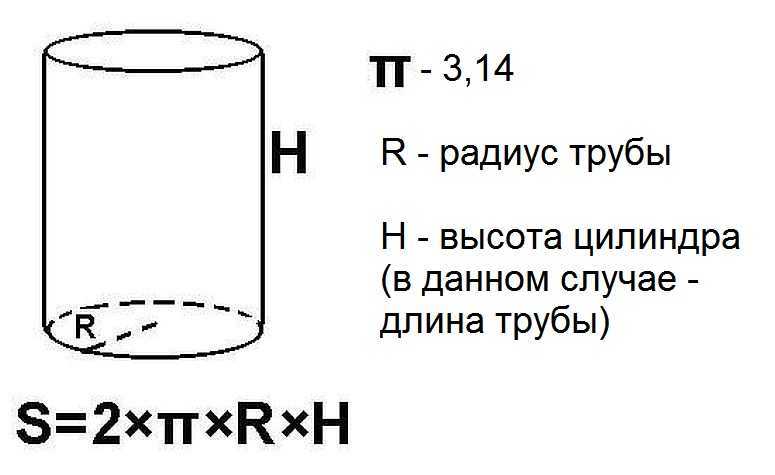 Сечение трубы это. расчет сечения трубы отопления – теория и практика