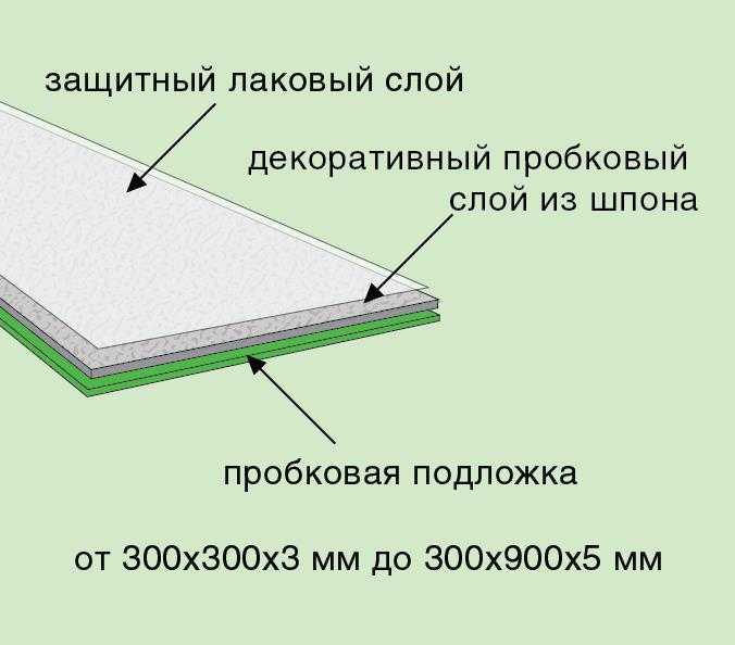 Монтаж пробкового клеевого пола