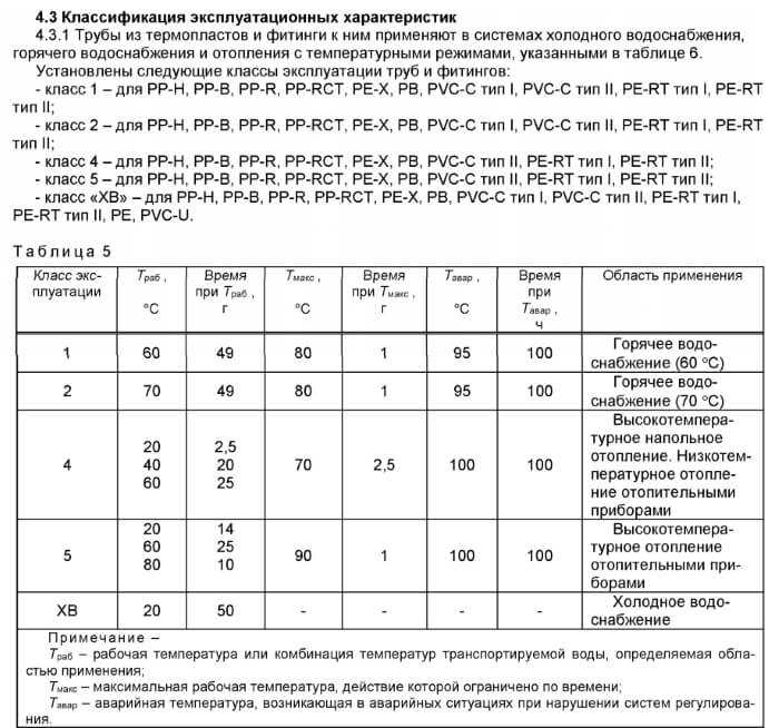 Эксплуатация газопроводов и оборудования: стандарты и нормативы + как рассчитать остаточный срок службы