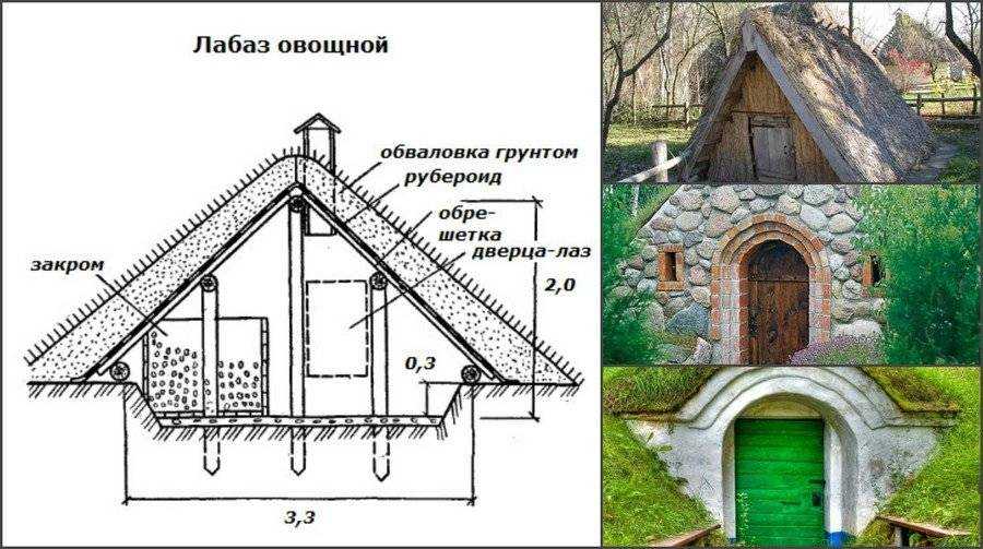 Погреб в сарае своими руками: пошаговая инструкция работ, проект и необходимые материалы - handskill.ru
