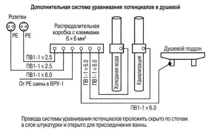 Основная система уравнивания потенциалов пуэ - всё о пожарной безопасности