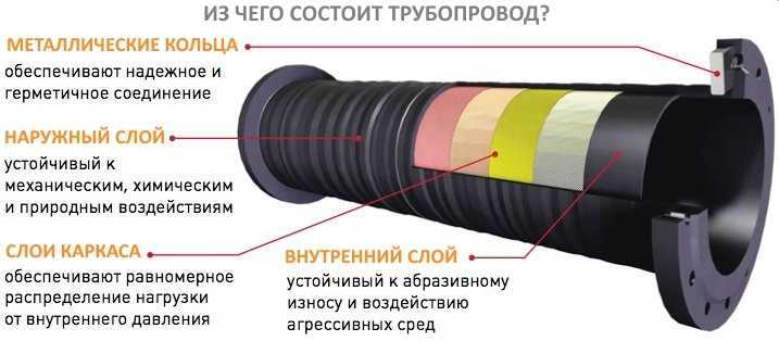 Производим антикоррозийную защиту труб, вус изоляция труб, вус изоляция, изоляция вус, труба вус, трубы вус