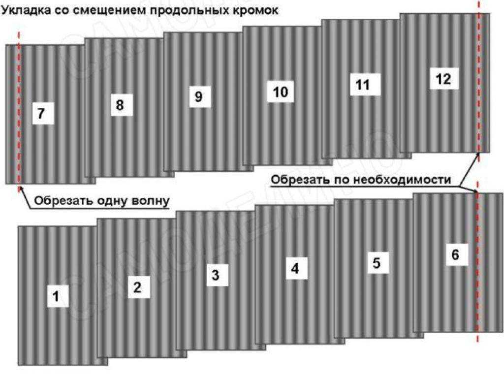 Как накрыть односкатную крышу шифером