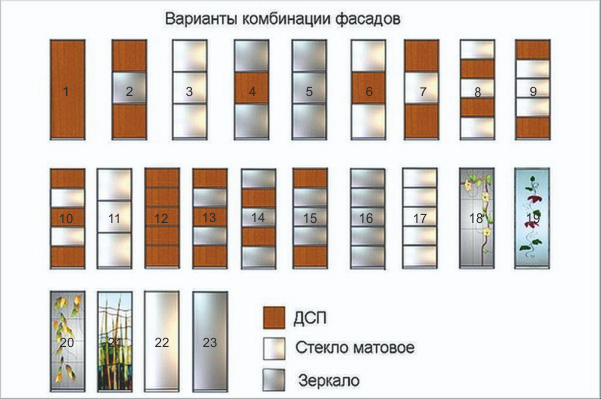 От обычных моделей двери для шкафа купе отличаются тем, что не распахиваются, а легко скользят, не занимая много пространства и не мешая проходу Оформление фасадов