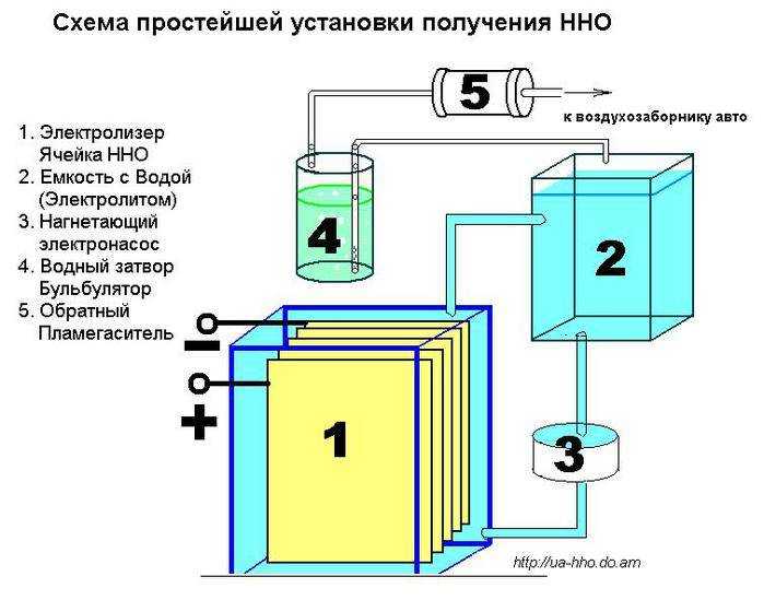 Как сделать водородную горелку своими руками?