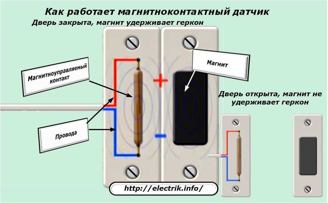 Что такое геркон, как он работает и где применяется в быту