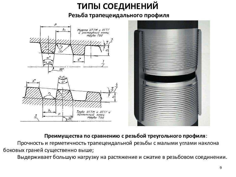 Пнд труба для скважины - разбор нюансов и особенностей на vodatyt.ru