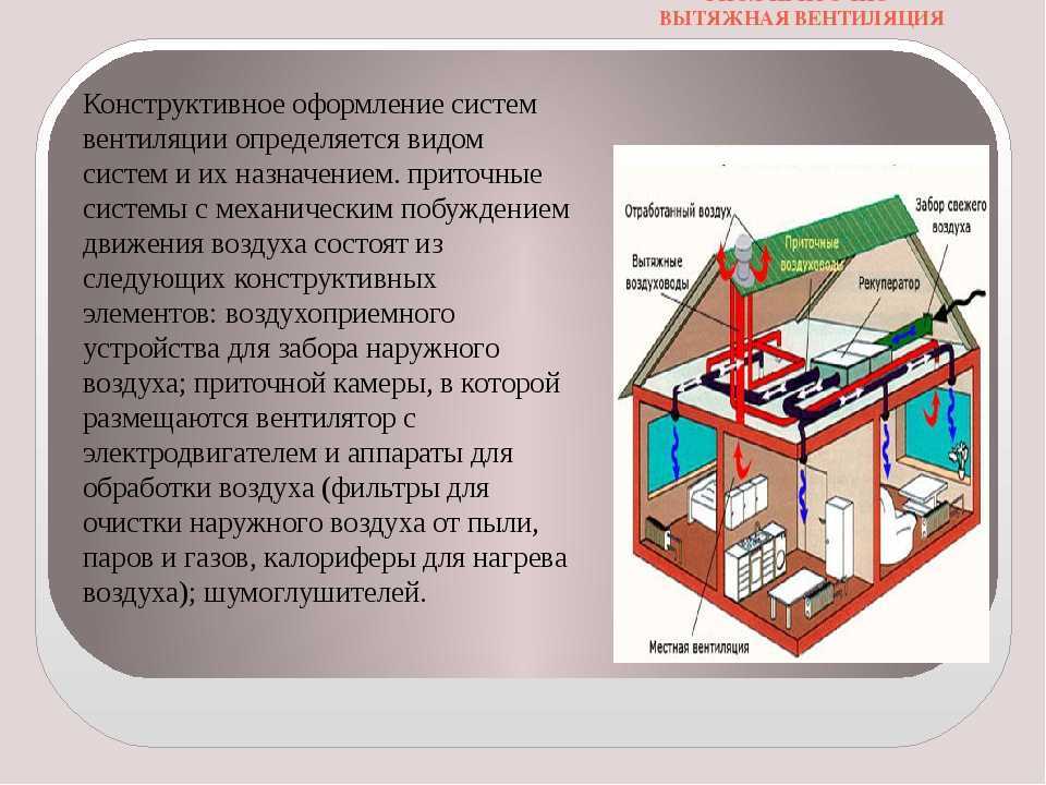 Виды систем вентиляции и их классификация