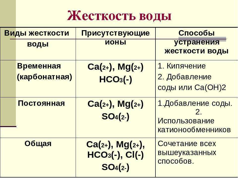 Единицы измерения жесткости воды не одинаковы для всех стран  повышенная жесткость воды оказывает негативные последствия на здоровье и оборудование, рассмотрим способы умягчения
