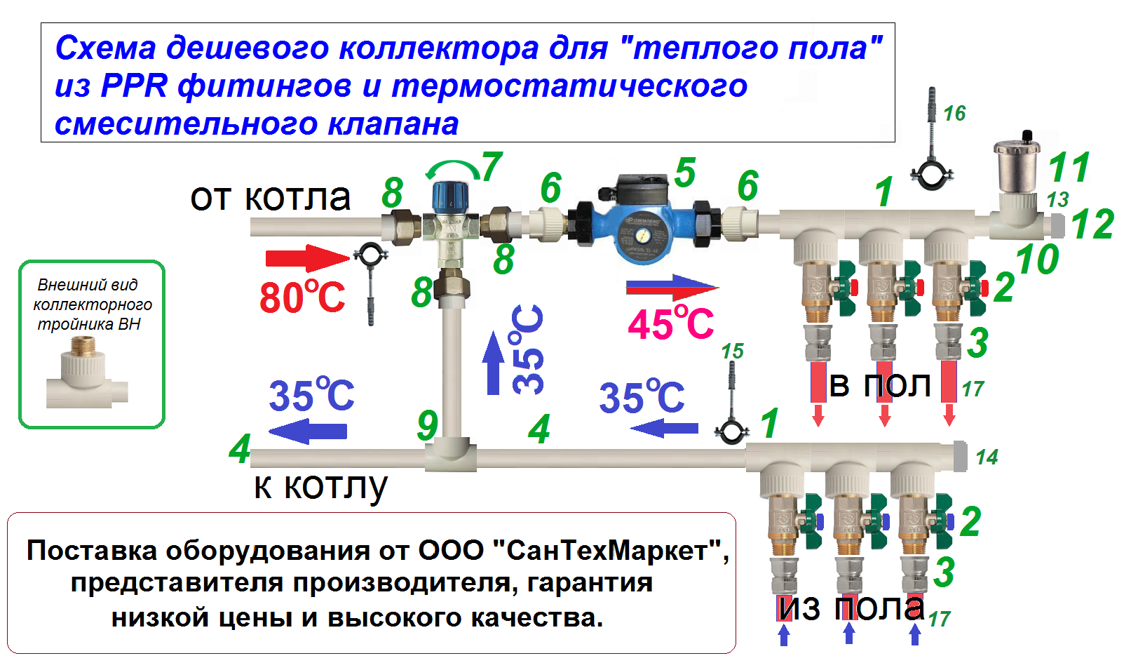 Коллекторная отопительная система - принципы устройства, правила проектирования и монтажа
