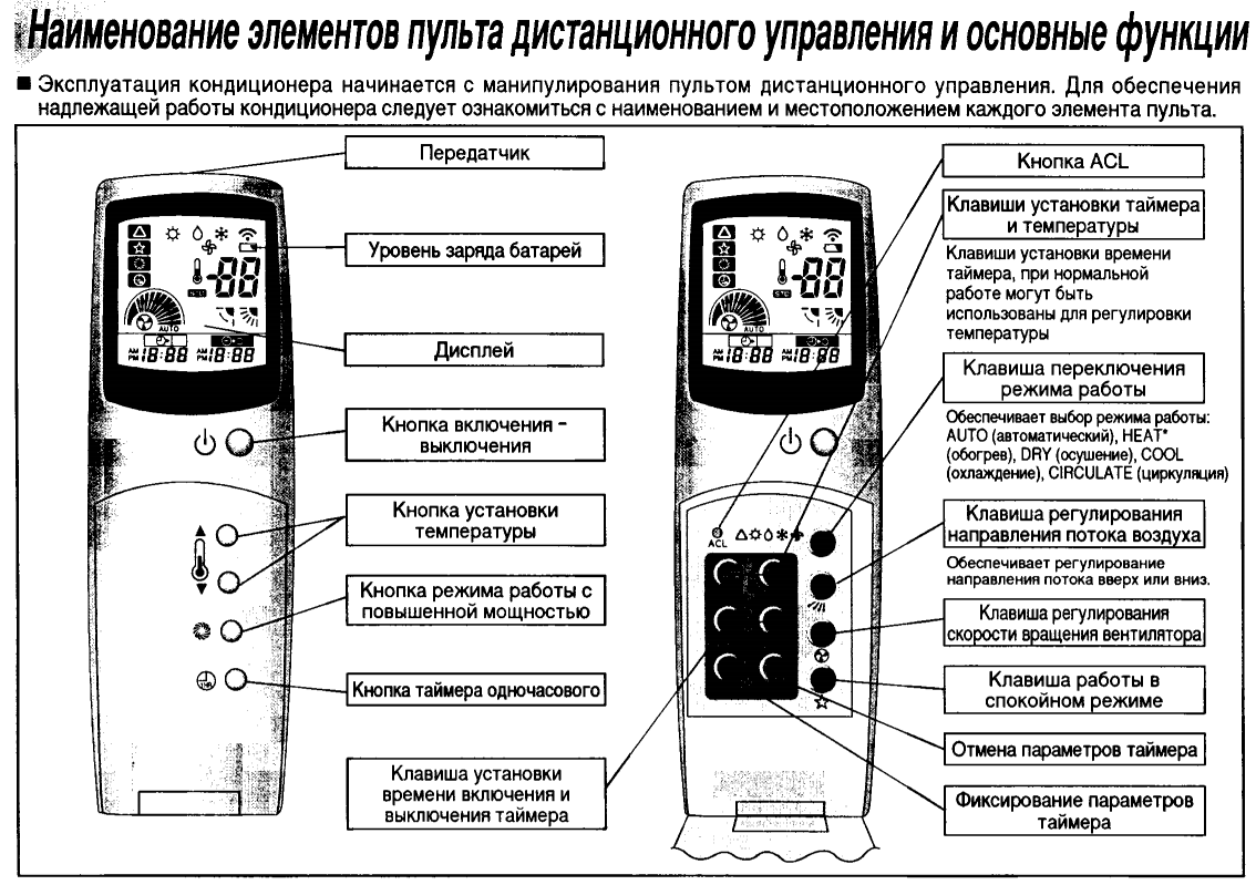 Инструкция к пульту от кондиционера rovex. настройка