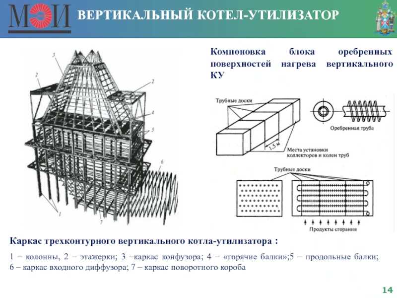 Регистры отопления из гладких труб