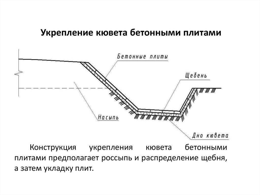 Водоотводная канава: назначение, нормативные требования, устройство и способы укрепления