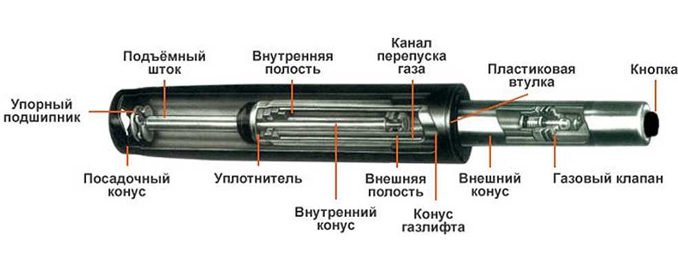 Как можно использовать газлифт от кресла