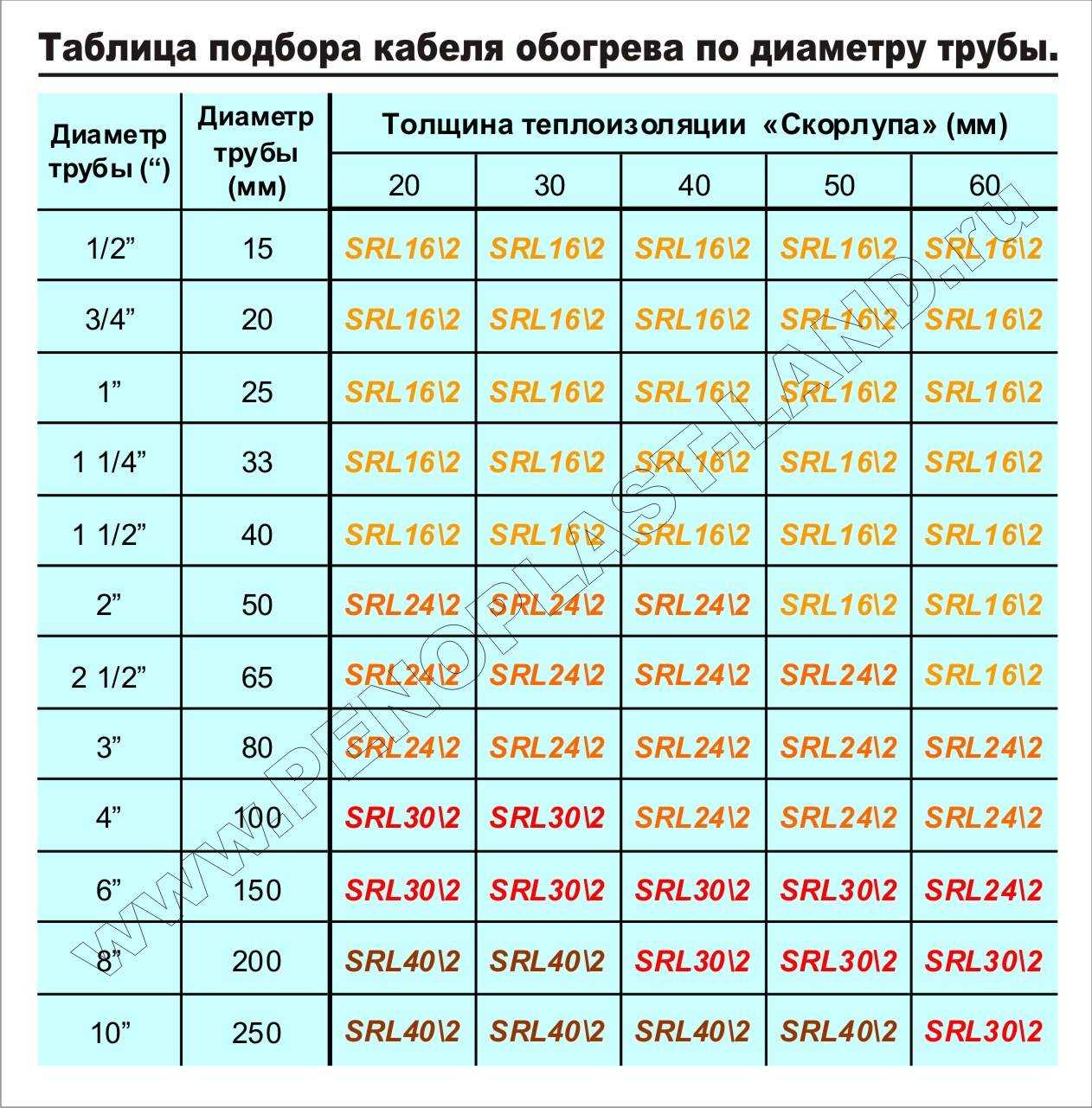 Калькулятор расчет диаметра труб систем отопления