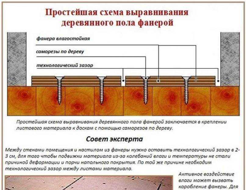 Укладка фанеры на лаги: какую фанеру использовать, расстояние и шаг между лагами, как стелить, выравнивание настила, монтаж на фото и видео