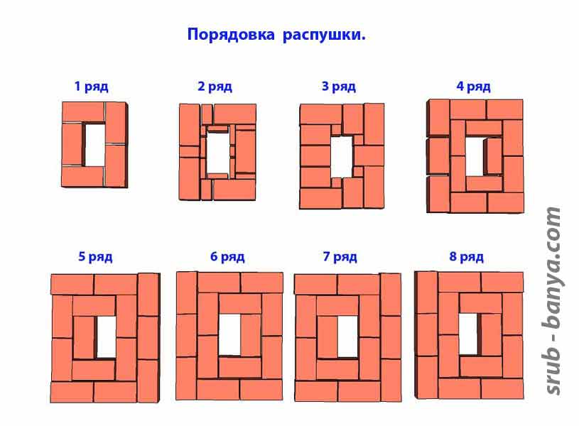 Какой раствор лучше применять для кладки дровяных печей из кирпича: виды смесей, правила выбора