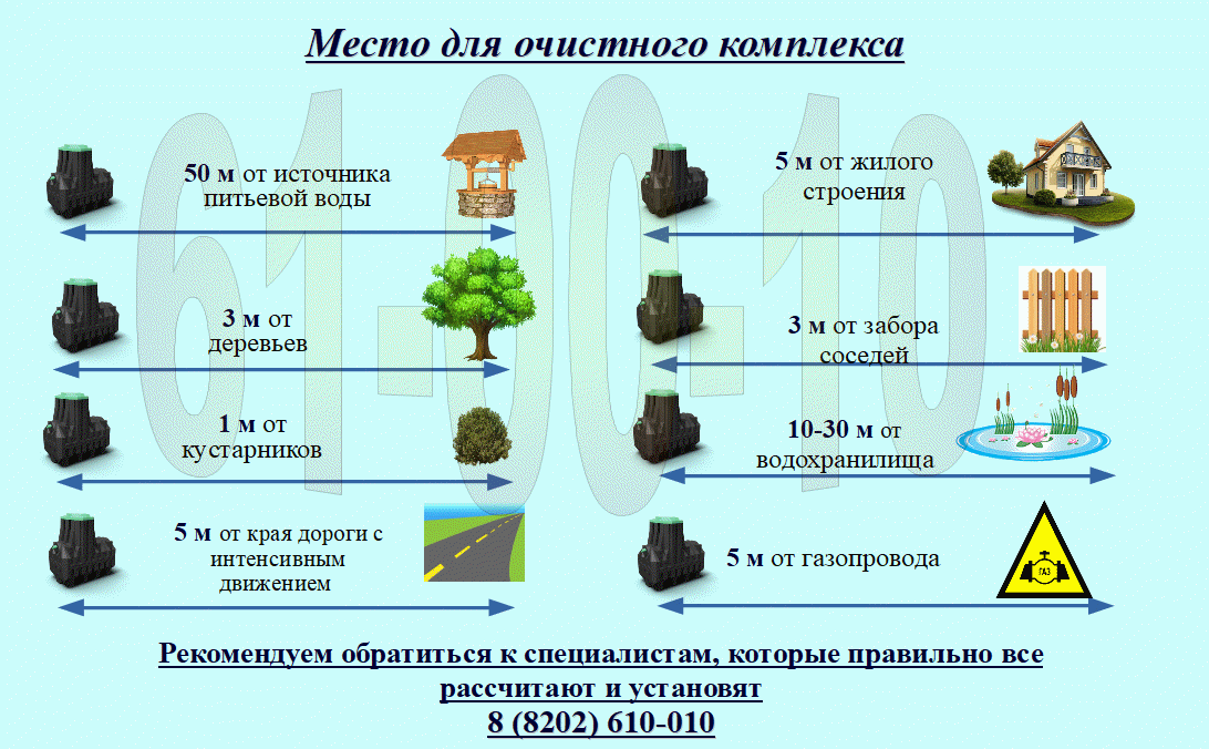 Виды канализационных колодцев и расстояние между ними для труб снип видео и фото